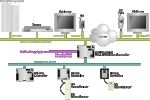EMC Site